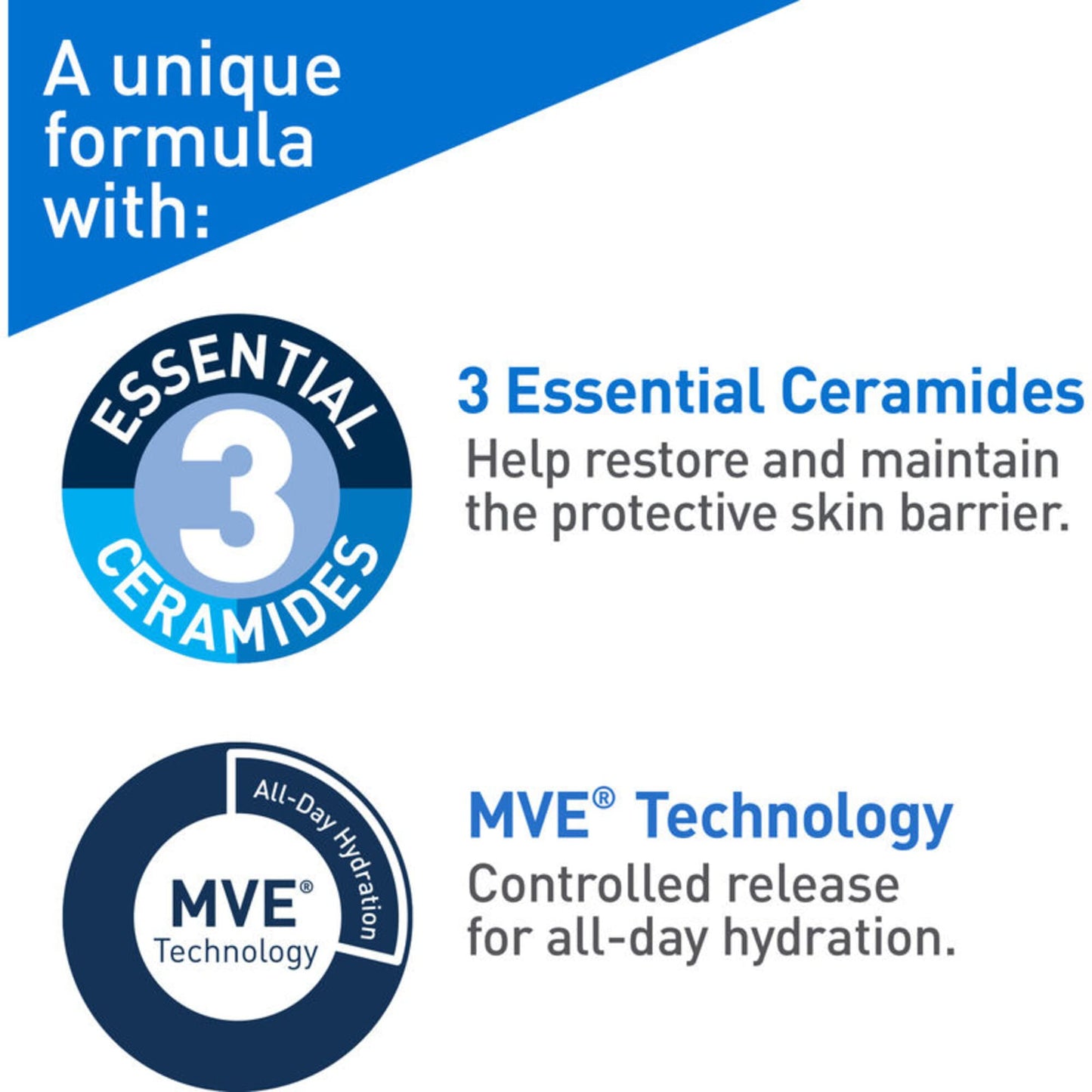 CeraVe Facial Moisturizer with SPF 30. Face Sunscreen Lotion with Hyaluronic Acid