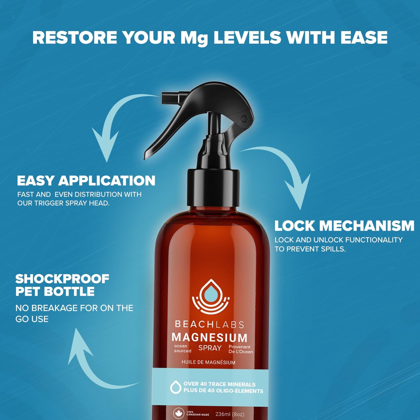 Beach Labs Magnesium Spray (Pack of 2) - Ocean Sourced & 100% Canadian Made | (8 fl oz)