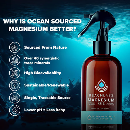 Beach Labs Magnesium Spray (Pack of 2) - Ocean Sourced & 100% Canadian Made | (8 fl oz)