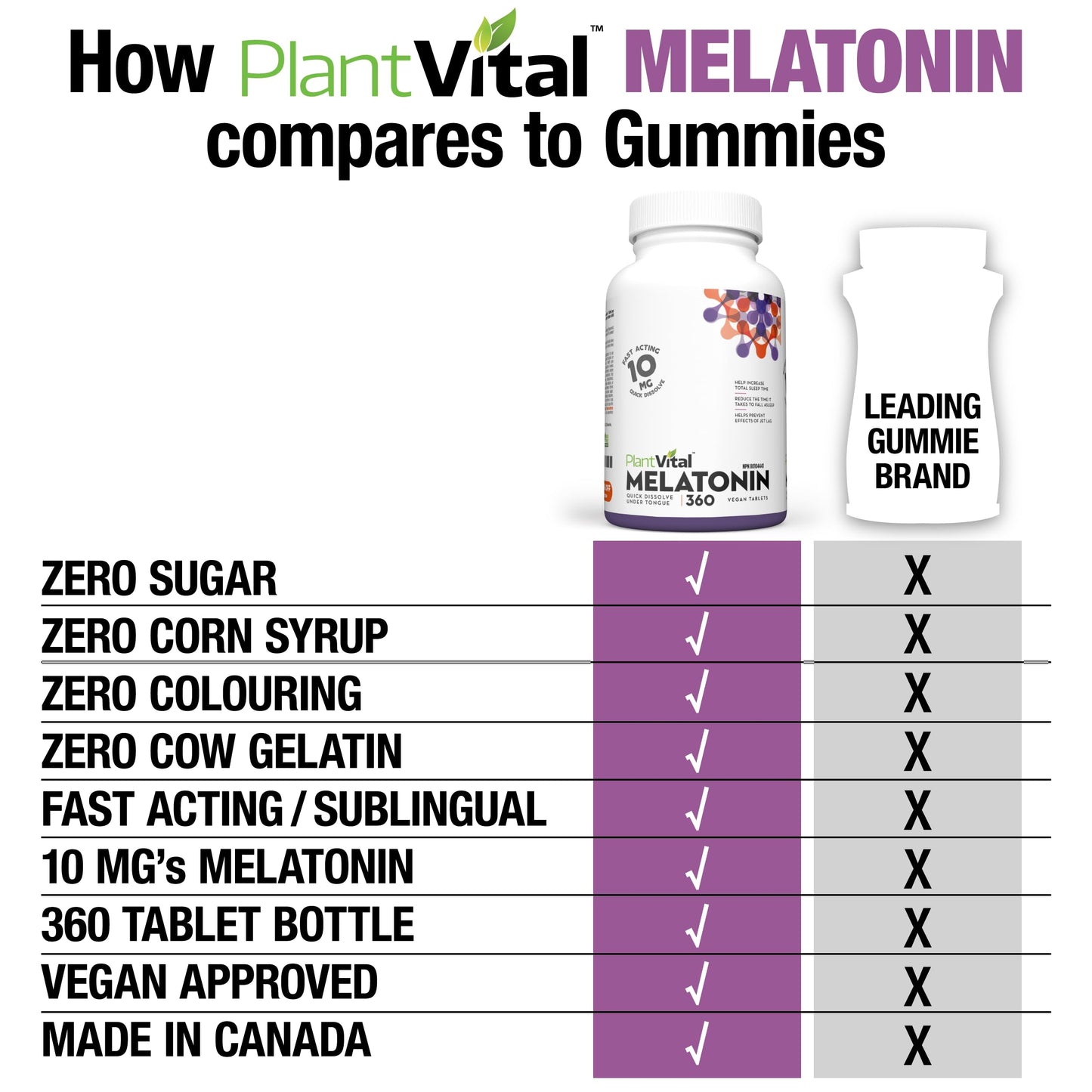 Plantvital Melatonin 10mg - Maximum Potency - Fast Dissolve Tablets - Canadian Made