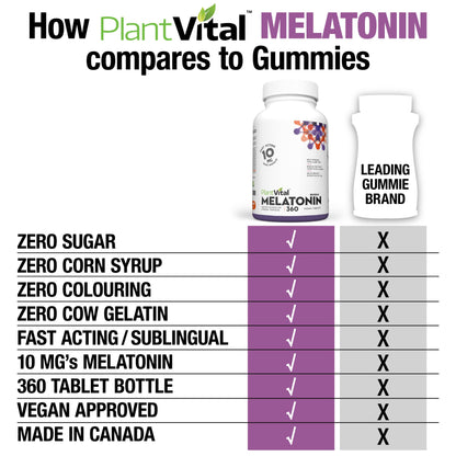 Plantvital Melatonin 10mg - Maximum Potency - Fast Dissolve Tablets - Canadian Made