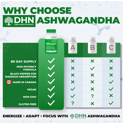 160 Concentrated Ashwagandha Root Capsules with Black Pepper | 5200mg per serving | Canadian Made